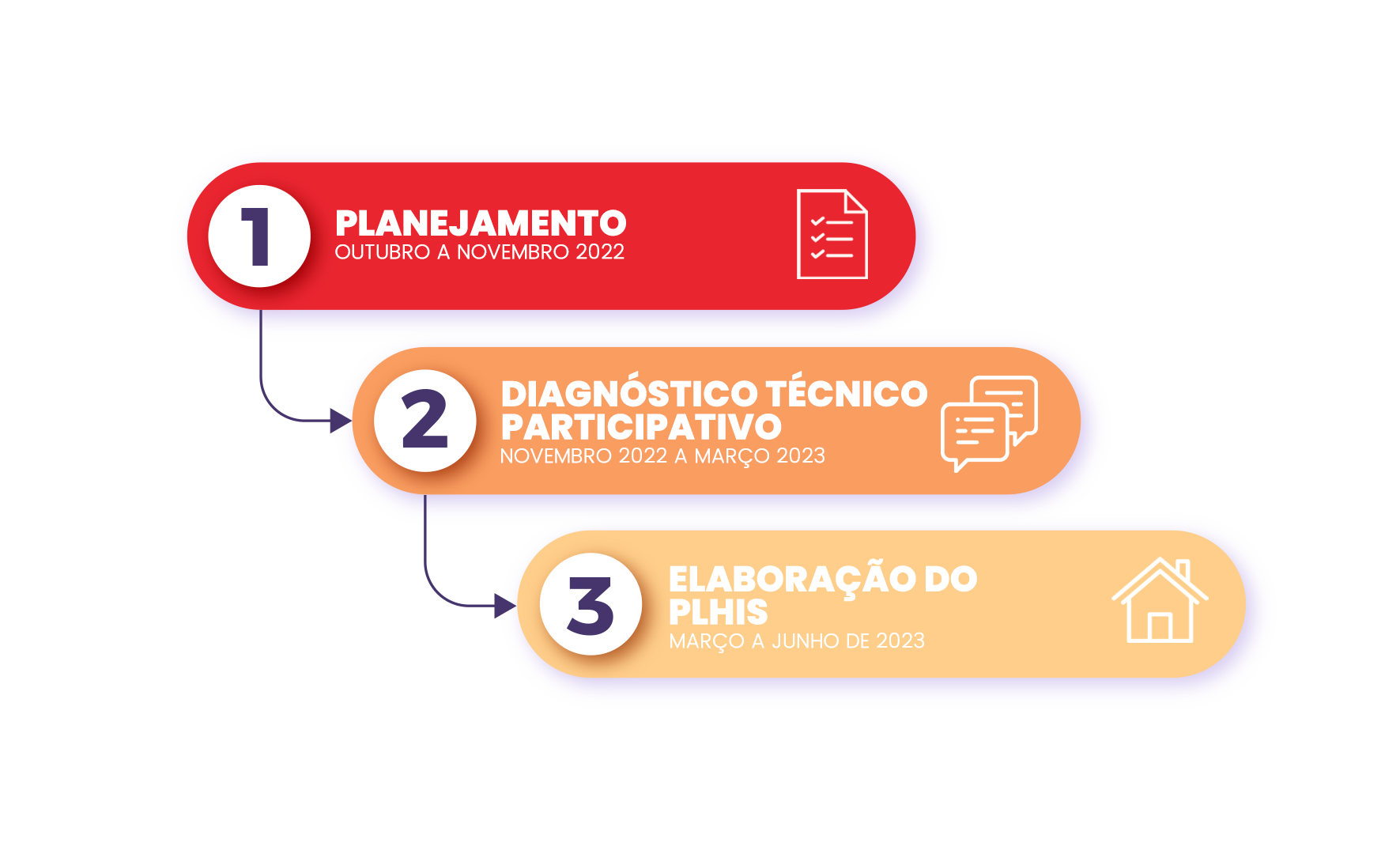 ETAPAS-OFICIAL