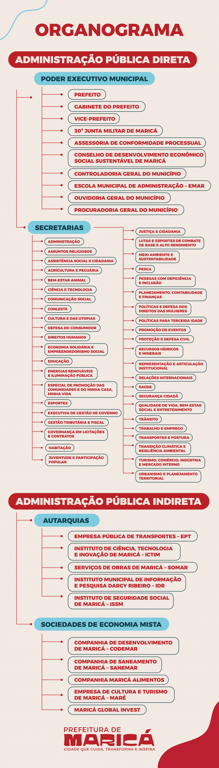 ORGANOGRAMA ADM_ORG_MARE